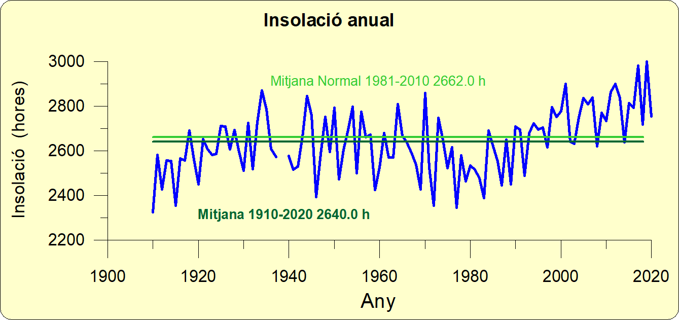 inso 2020