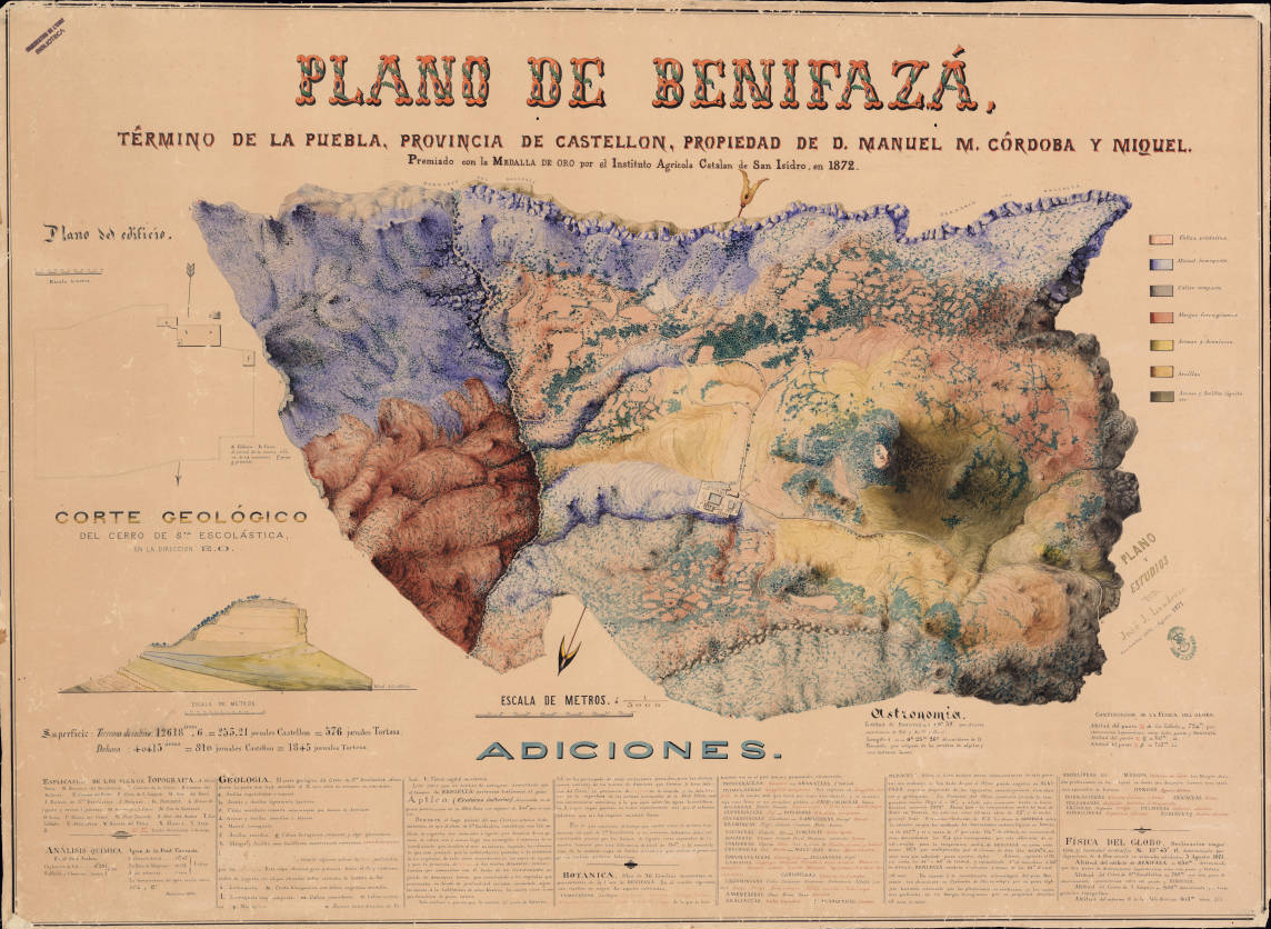 Plànol de Benifassà, J.J. Landerer (1871)