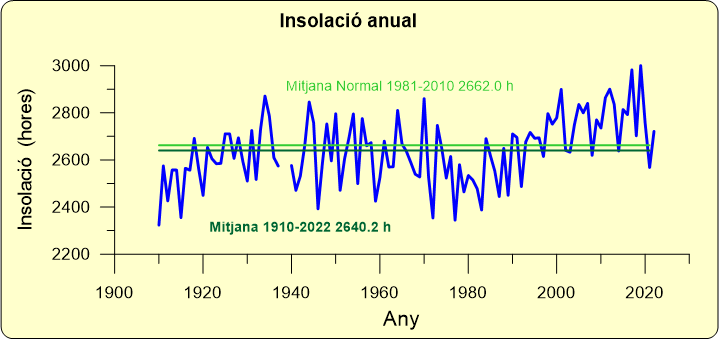 inso 2022