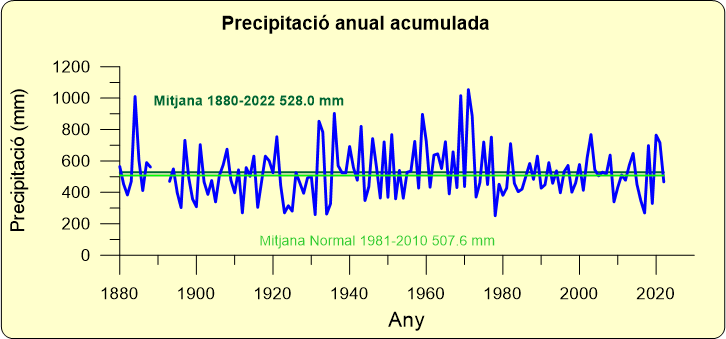 preci 2021