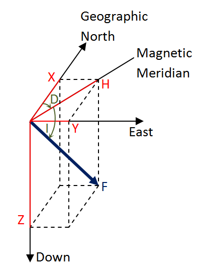 vectors Santi